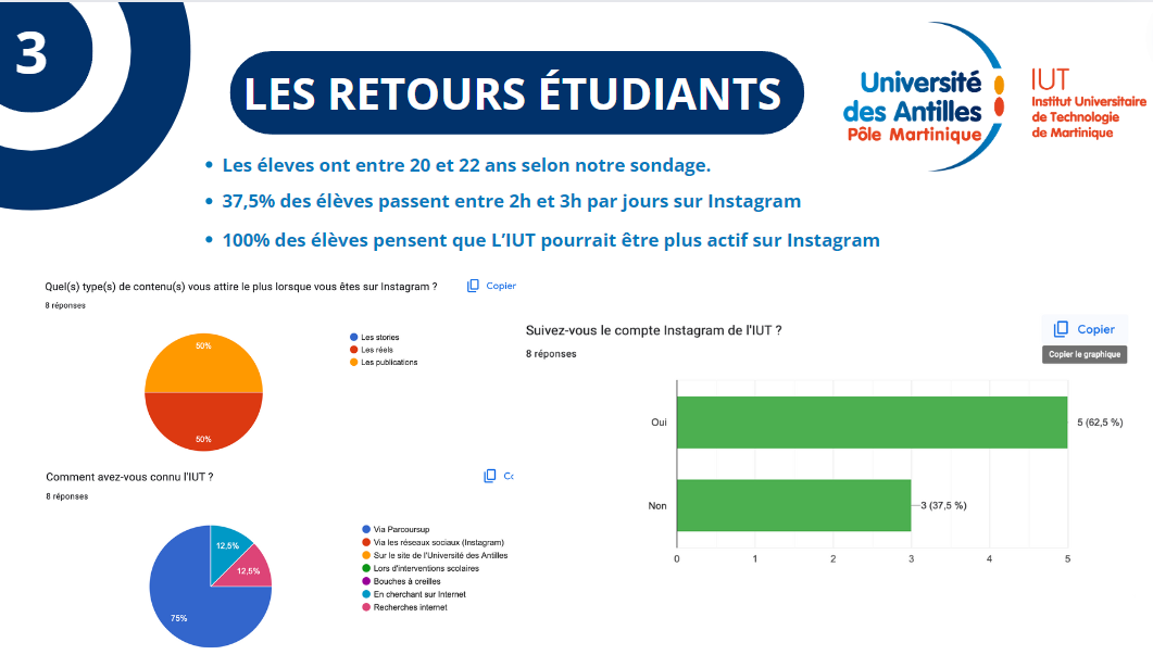 Rapport d'efficacité