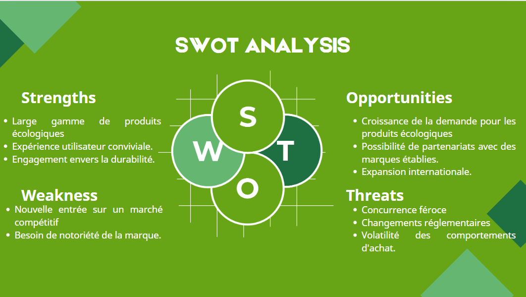 SWOT 