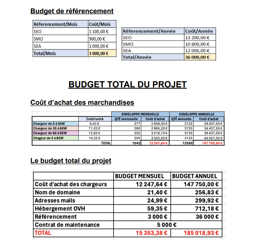Cahier des charges e-business