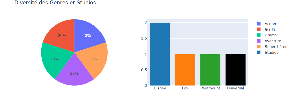Mobiliser des indicateurs