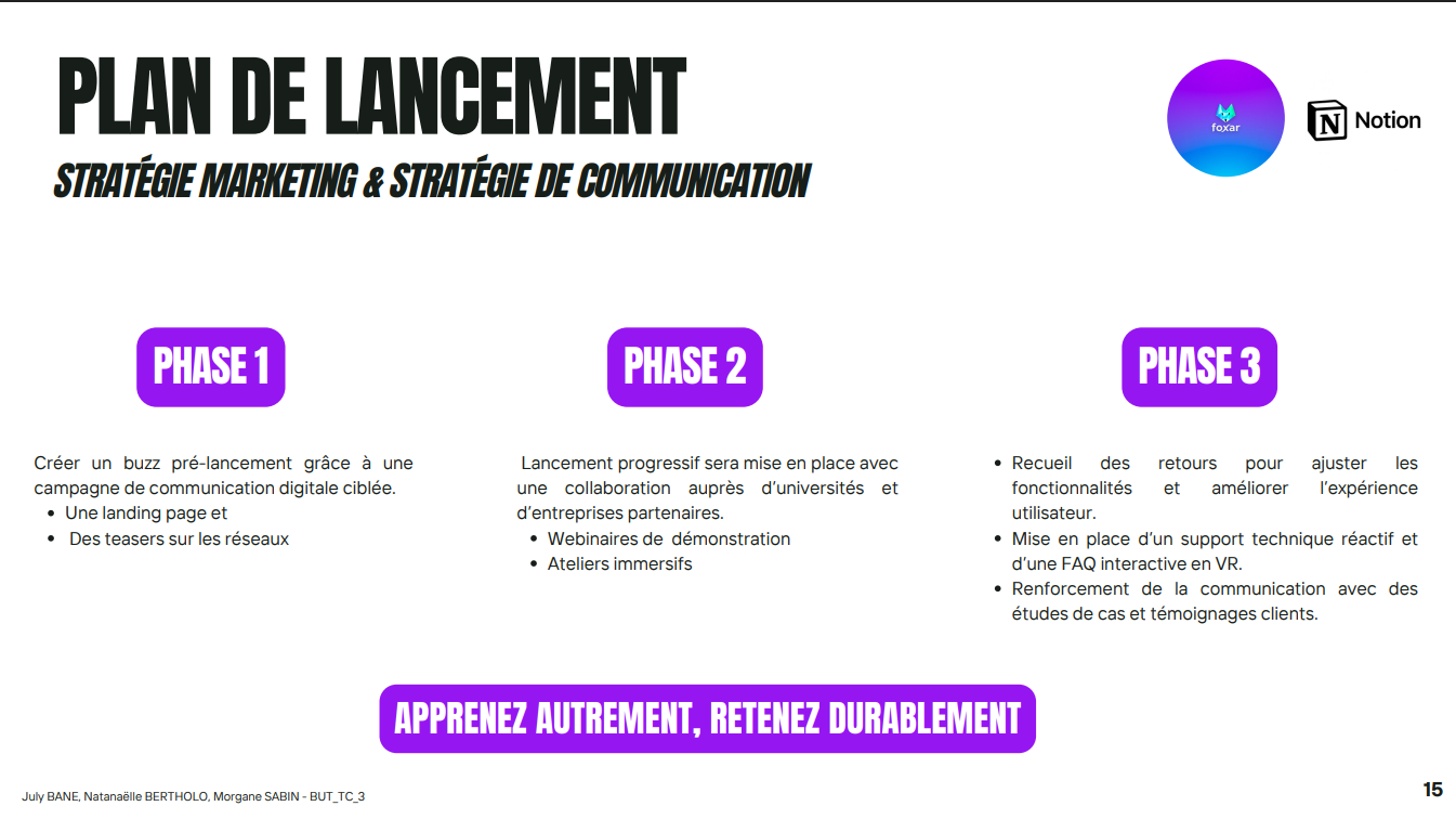 Marketing digital opérationnel