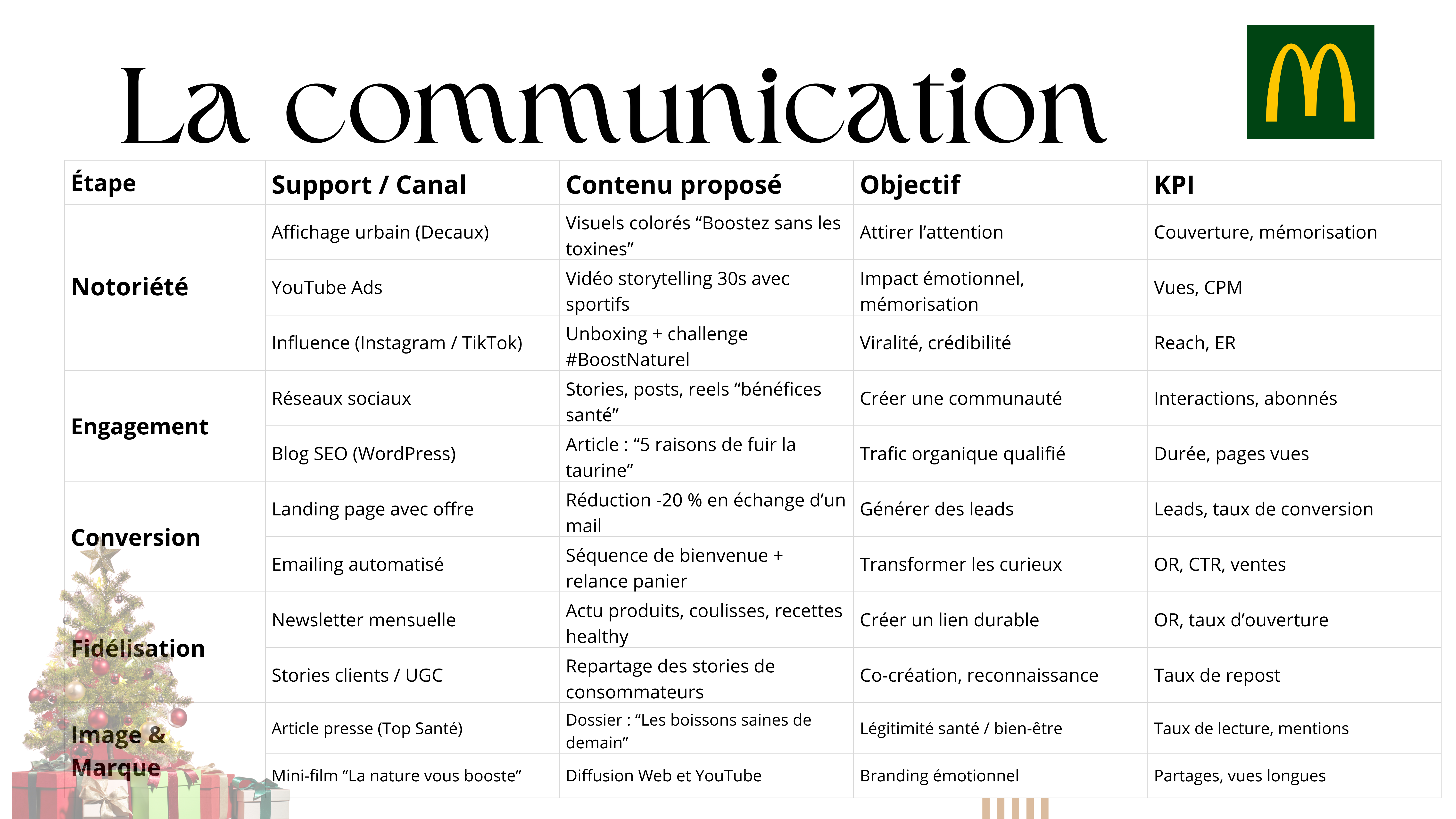 Communication omnicanale